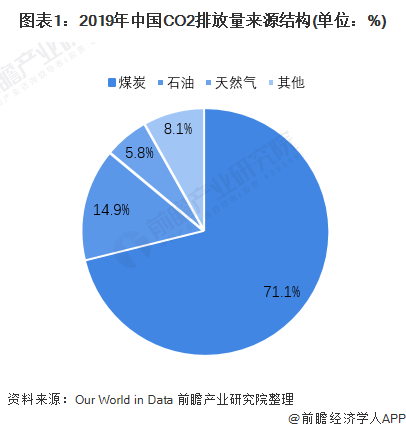 “雙碳”目標下中國新能源發電技術發展重點及趨勢分析