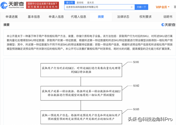 京東“基於種子使用者尋找相似使用者方法”專利獲授權