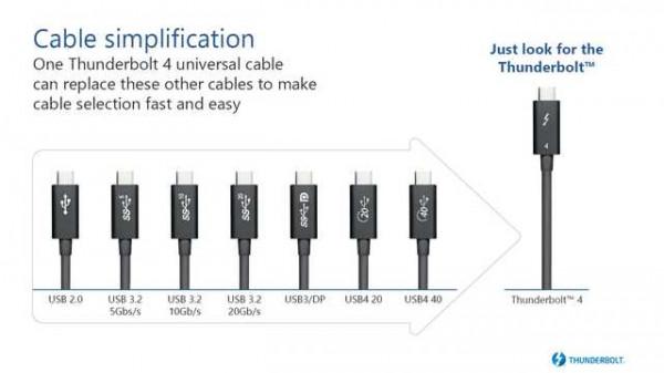 引領時代 面向未來的Thunderbolt 4究竟有多強? 引領時代 面向未來的Thunderbolt 4究竟有多強?