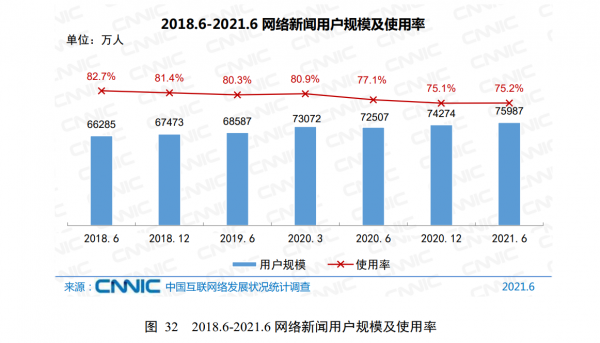 持續自學不該是空話！分享第48次中國網際網路絡發展狀況統計報告