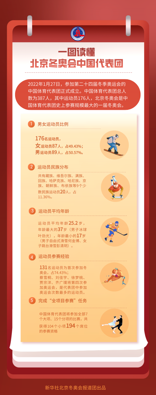 北京冬奧會｜一圖讀懂北京冬奧會中國代表團