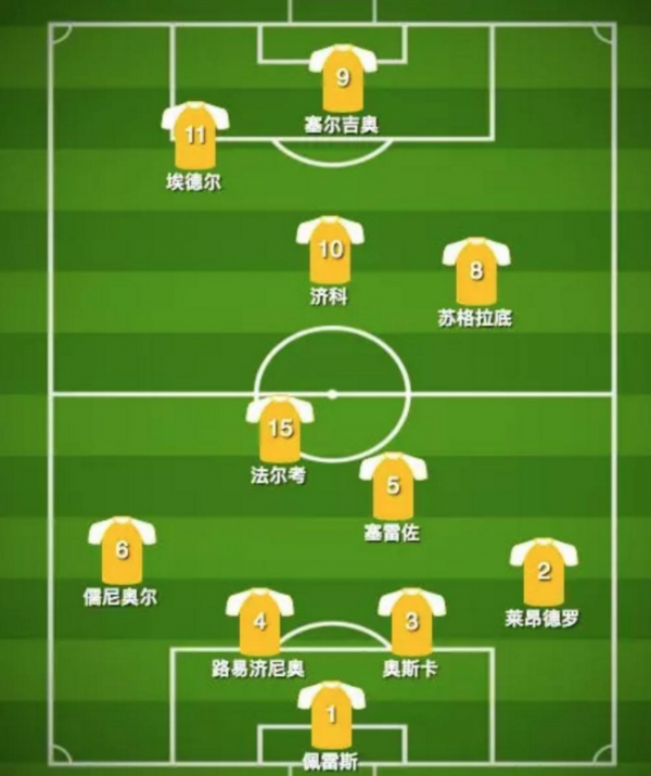 當年被稱為“白貝利”的濟科，是什麼水平？