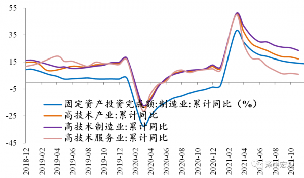 新未來——2022年宏觀展望