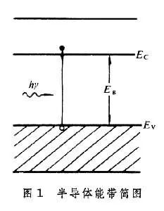 念念不忘，必有迴響，半導體都遇到愛情啦！你吶？