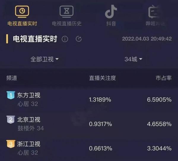 終評《鼓樓外》當代劇播成年代劇,有一個道理顛撲不破 終評《鼓樓外》當代劇播成年代劇,有一個道理顛撲不破