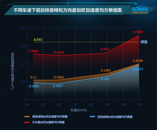 資料說話：比亞迪漢EV舒適性測試報告