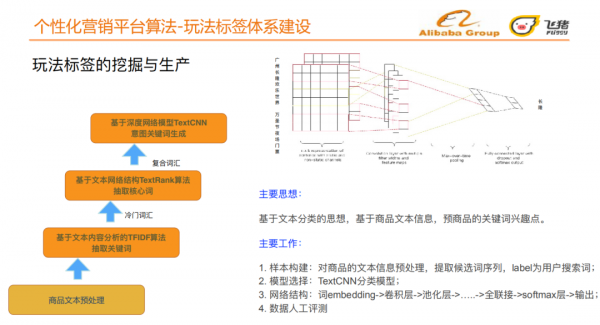 旅行場景下的個性化營銷平臺揭秘