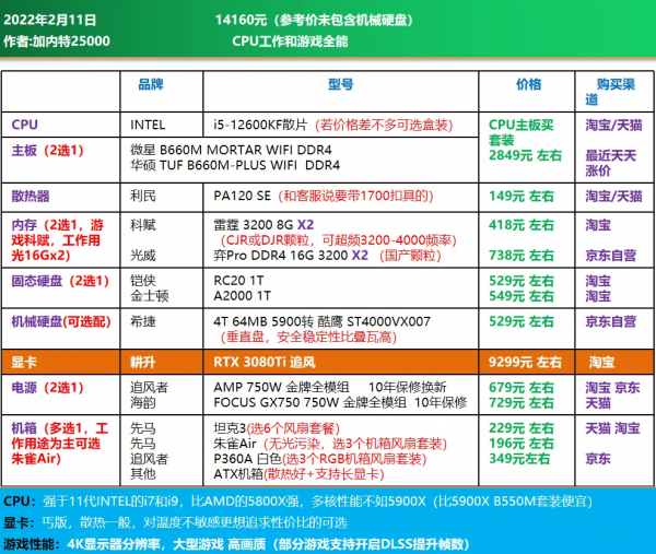 22年2月|電腦DIY配置方案 主觀推薦 30套方案 22年2月|電腦DIY配置方案 主觀推薦 30套方案