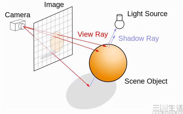 為移動端帶來光追,三星要重鑄Exyons的榮光 為移動端帶來光追,三星要重鑄Exyons的榮光