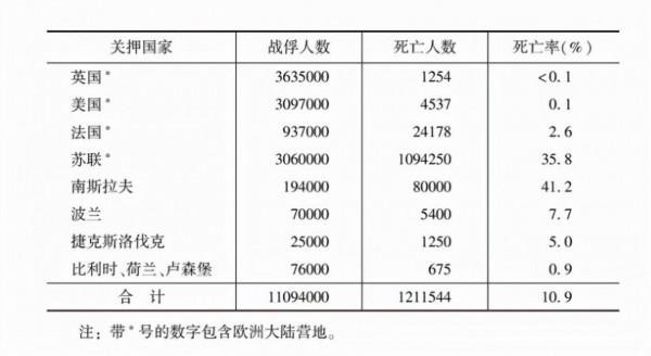 美軍萊茵大營「PK」蘇聯西伯利亞！消滅戰俘大競賽，誰贏了？