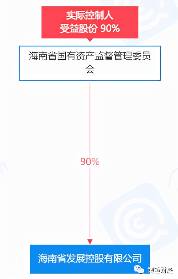 海航集團重整事項迎來實質性進展,“新海航”有哪些點值得關注 海航集團重整事項迎來實質性進展,“新海航”有哪些點值得關注