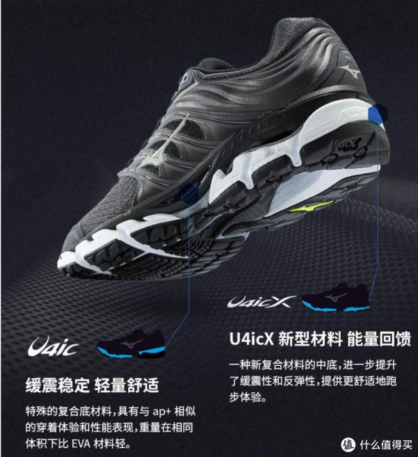 一文看懂 美津濃各級別跑步鞋如何選擇