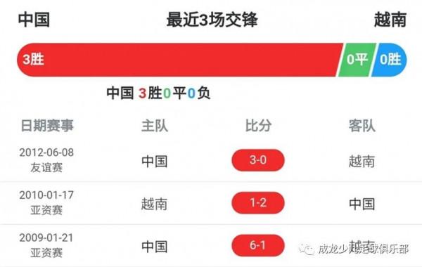 預測中國vs越南 預測中國vs越南