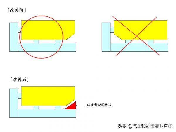 防錯裝置和防錯設計大圖鑑，這是我見過最好的防錯指南