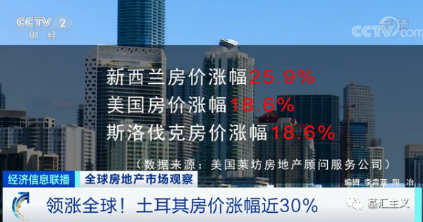 全球房價漲幅超9%，國內房地產要反彈？