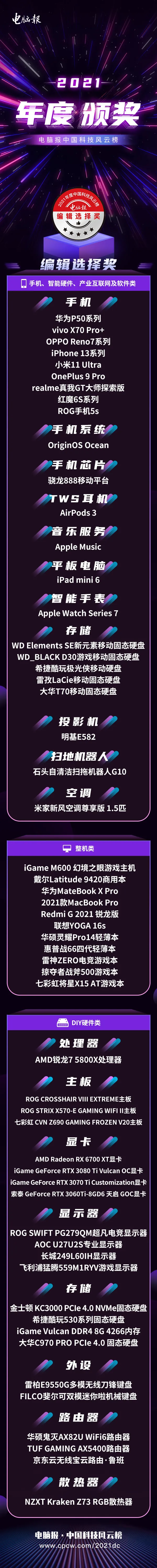 編輯選擇獎 | 中國科技風雲榜榮耀時刻
