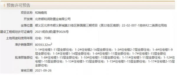 6盤喜提預售證!京樓扎堆入市,購房者的選擇又多了 6盤喜提預售證!京樓扎堆入市,購房者的選擇又多了
