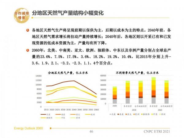 2060年世界和中國能源展望(從世界看中國、從能源看油氣) 2060年世界和中國能源展望(從世界看中國、從能源看油氣)