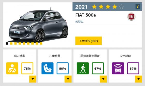 新一期E-NCAP結果出爐!這款1星車輛曾在中國銷售! 新一期E-NCAP結果出爐!這款1星車輛曾在中國銷售!