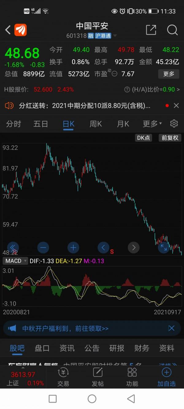 保險行業龍頭!中國平安!腰斬後可以抄底嗎? 保險行業龍頭!中國平安!腰斬後可以抄底嗎?