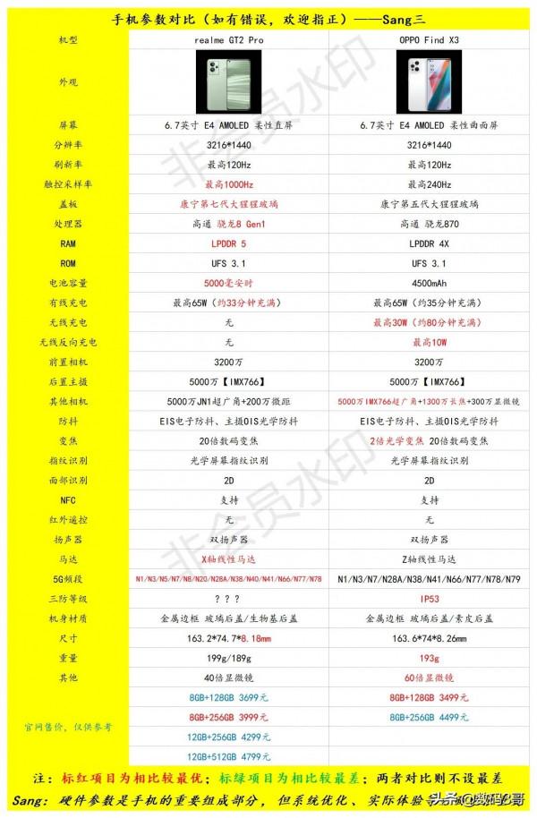 realme GT2 Pro「對比」OPPO Find X3