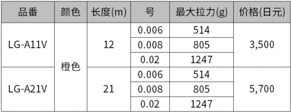 「漁具資訊」「SHIMANO」METAKING nano