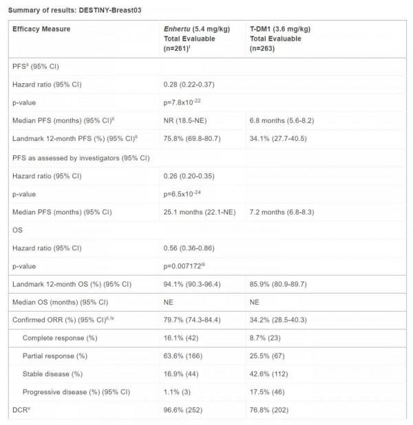有望改變肺癌/乳腺癌治療,阿斯利康/第一三共ADC臨床資料驚豔 有望改變肺癌/乳腺癌治療,阿斯利康/第一三共ADC臨床資料驚豔