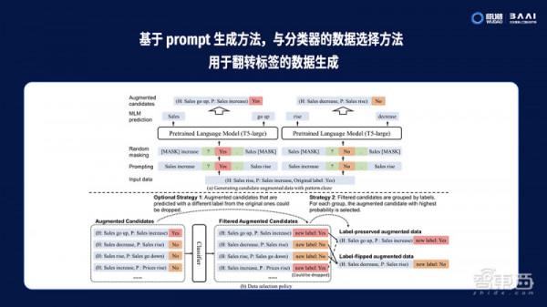 AI大模型時代快來了!未來或重新整理智慧終端體驗想象力 AI大模型時代快來了!未來或重新整理智慧終端體驗想象力