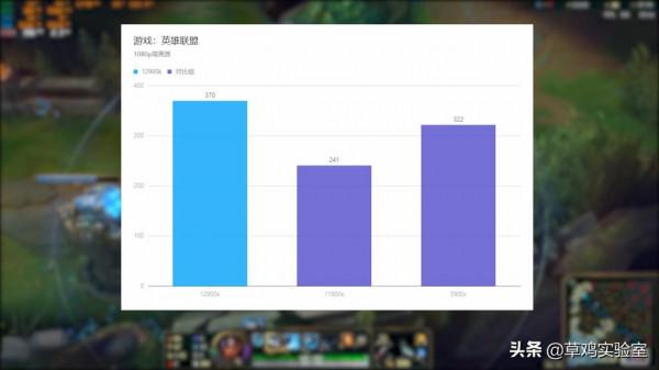 牙膏擠爆?旗艦 intel i9 12900K尾發體驗分享 牙膏擠爆?旗艦 intel i9 12900K尾發體驗分享