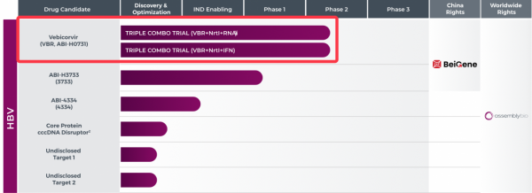 乙肝研究藥企合作,ATI-2173+VBR+TDF,2022年上半年開始 乙肝研究藥企合作,ATI-2173+VBR+TDF,2022年上半年開始