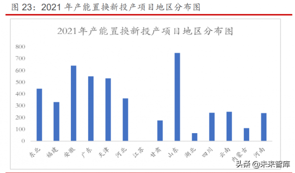 鋼鐵行業2022年投資策略：盈利趨穩，板強長弱，特強普弱