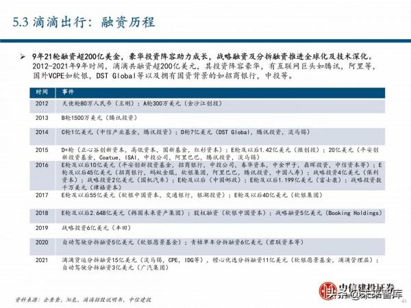 出行服務行業深度報告:後網約車時代將如何演繹? 出行服務行業深度報告:後網約車時代將如何演繹?