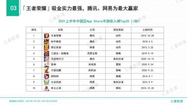 《哈利波特:魔法覺醒》爆了,但網易遊戲的IP依賴症卻更嚴重了 《哈利波特:魔法覺醒》爆了,但網易遊戲的IP依賴症卻更嚴重了