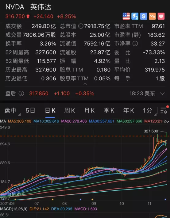 特斯拉慌了?蘋果傳來大訊息,正推進自動駕駛汽車!市值一夜飆升4600億 特斯拉慌了?蘋果傳來大訊息,正推進自動駕駛汽車!市值一夜飆升4600億