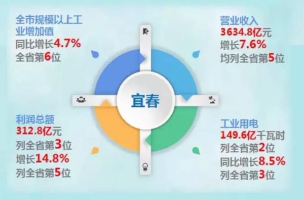 除了寧德時代，還有多少企業在宜春“搶鋰”？