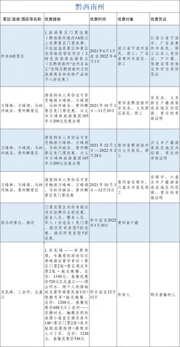 @所有人，請查收貴州省冬季旅遊優惠大禮包