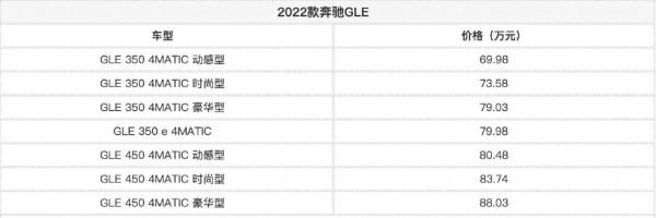 2022款賓士GLE，取消了沒用的配置，增加了無關配置，不坑窮人