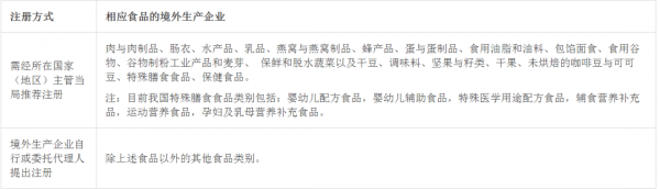 歐美日等7經濟體不滿中方食品進口新規,聯合致信海關總署 歐美日等7經濟體不滿中方食品進口新規,聯合致信海關總署