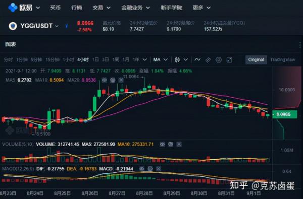這個來自東南亞的“神秘力量”，能否成為鏈遊界的中堅力量？