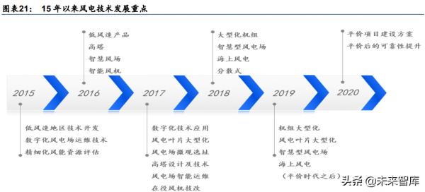 新能源與電力行業研究:高景氣延續,尋找阿爾法機會 新能源與電力行業研究:高景氣延續,尋找阿爾法機會