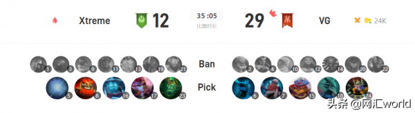 DOTA2：長江後浪推前浪，前浪拍死沙灘上？