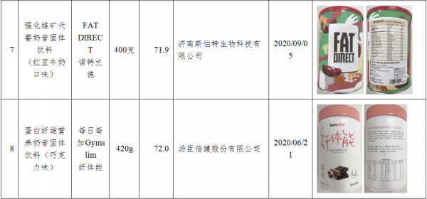 代餐粉真能&OpenCurlyDoubleQuote;躺瘦&rdquo;嗎？實測來了