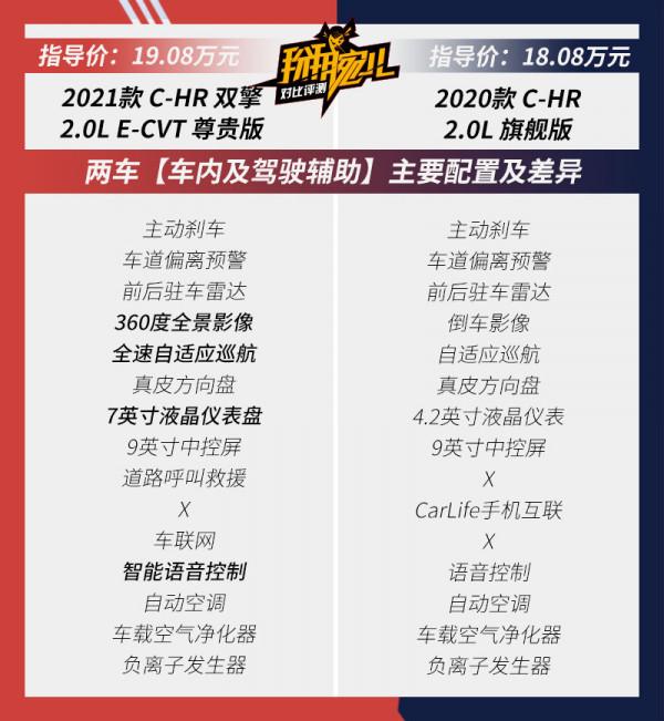 除了新增雙擎還有何變化?豐田C-HR新老車型對比 除了新增雙擎還有何變化?豐田C-HR新老車型對比