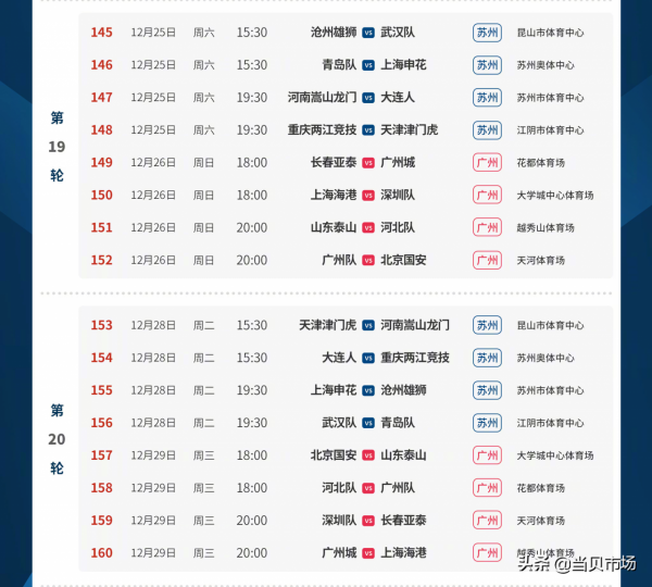 中超第二階段賽程正式出爐！24天打完8輪