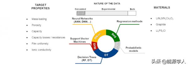 人工智慧在電池研究中的應用炒作還是現實? 人工智慧在電池研究中的應用炒作還是現實?