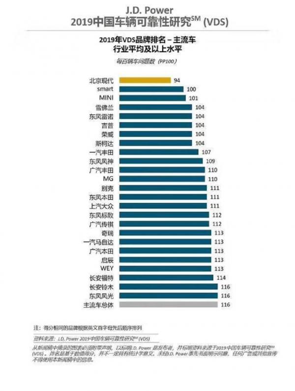 更鋒芒的韓系車到底適不適合家用?第七代伊蘭特實力全解讀 更鋒芒的韓系車到底適不適合家用?第七代伊蘭特實力全解讀