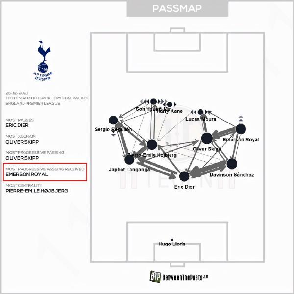 完勝“世界第三”的英超防守第一人！2500萬就賣出 巴薩後悔嗎？