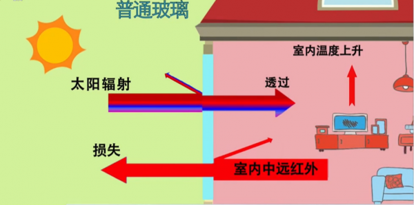 能調控陽光的玻璃長啥樣? 能調控陽光的玻璃長啥樣?