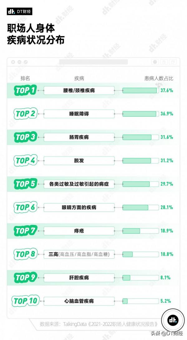 被腰疼折磨慘了的年輕人,都在如何自救? 被腰疼折磨慘了的年輕人,都在如何自救?