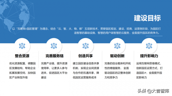 “雲、智、大、物、移”智慧園區解決方案PPT